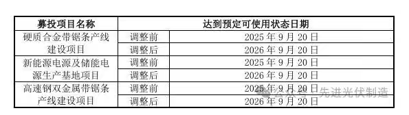 不卷了！光伏項目終止潮，來了？