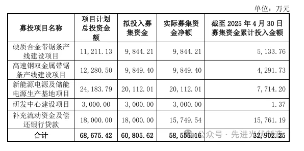 不卷了！光伏項目終止潮，來了？