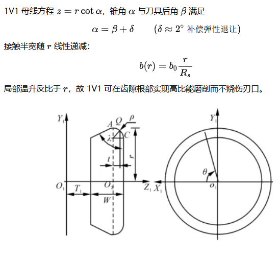 金剛石砂輪型號語義解構(gòu)：從1A1、1V1到全系列的幾何-工藝映射