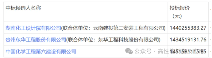 14個億中標！山東淄博建設90萬噸國內最大的環氧/酚醛等樹脂生產基地