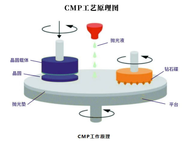CMP用氧化鋁磨料，掌握好“火候”很重要