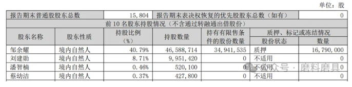 重磅！三超新材控制權變更