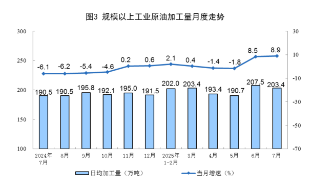 2025年7月份能源生產情況
