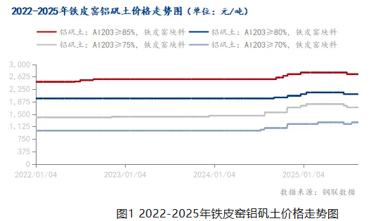 Mysteel：9月份山西鋁礬土市場或暫穩運行