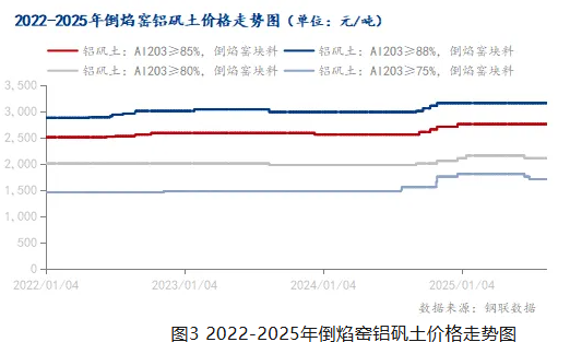 Mysteel：9月份山西鋁礬土市場或暫穩運行